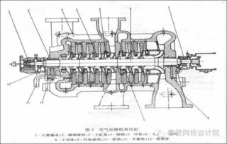 化工行业压缩机机组工艺流程与故障分析 以空气压缩机机组为例